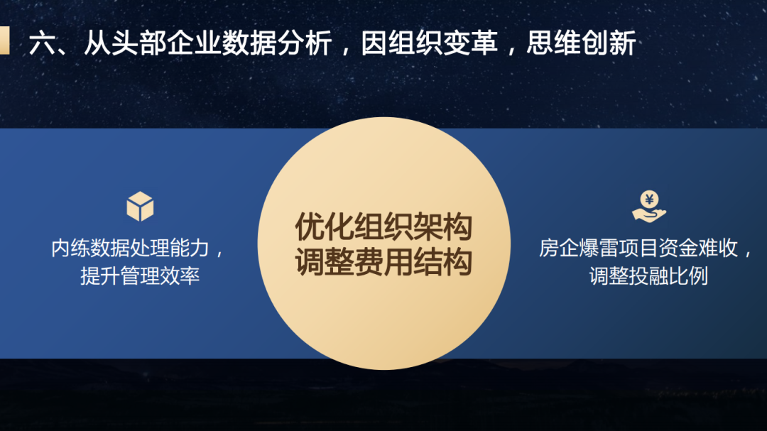 建筑裝飾行業(yè)市場分析2