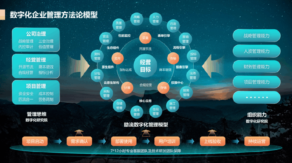 工程項(xiàng)目管理