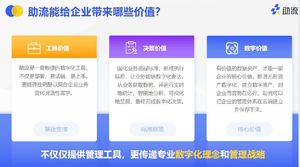 助流對(duì)于企業(yè)的價(jià)值.png