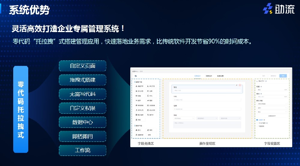 助流零代碼系統搭建.png