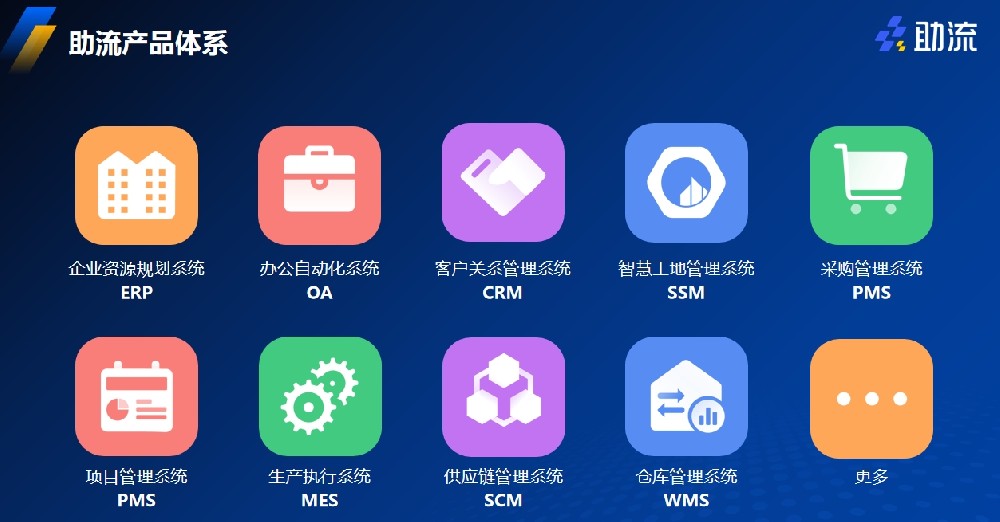 助流產(chǎn)品體系