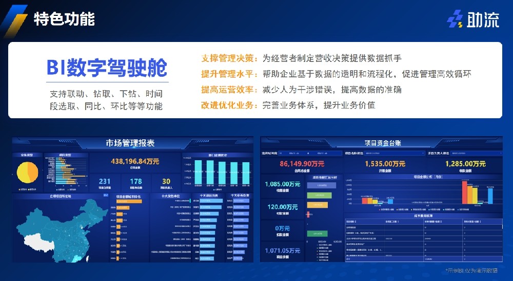 助流BI數字駕駛艙.png
