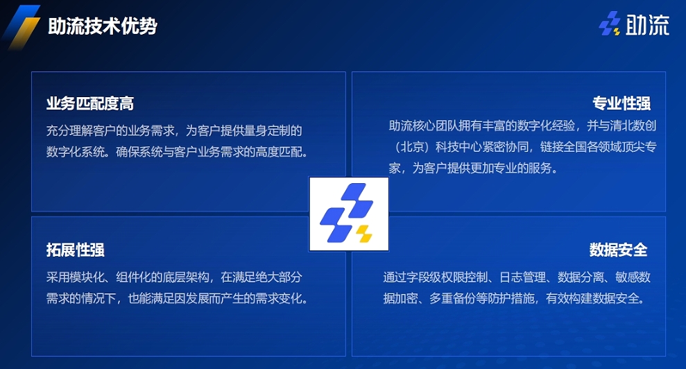 助流技術優勢2.png