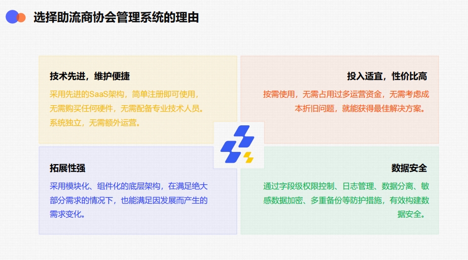 選擇助流商協會管理系統的理由.png