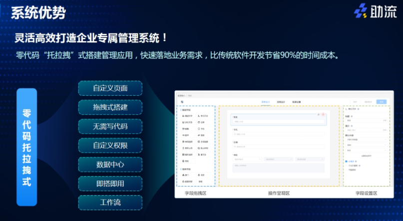 助流零代碼系統(tǒng)搭建.png