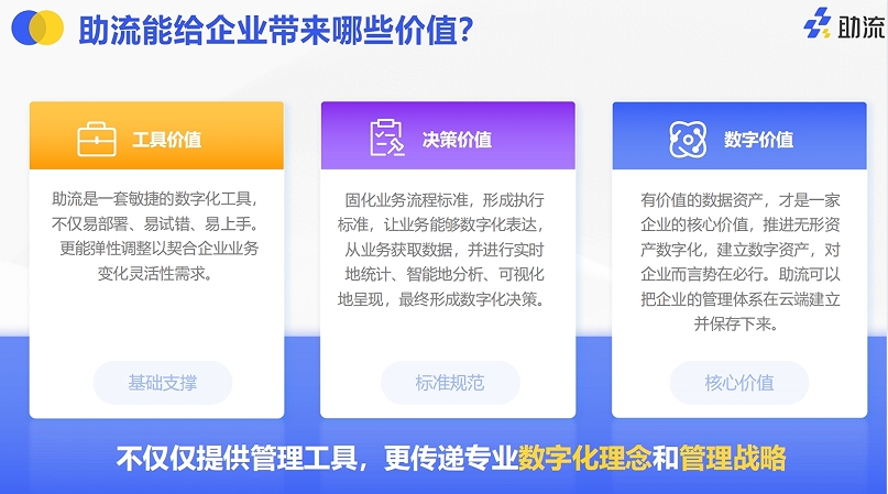 助流對(duì)于企業(yè)的價(jià)值.png