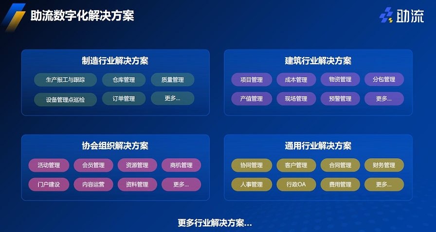 助流行業數字化解決方案.png