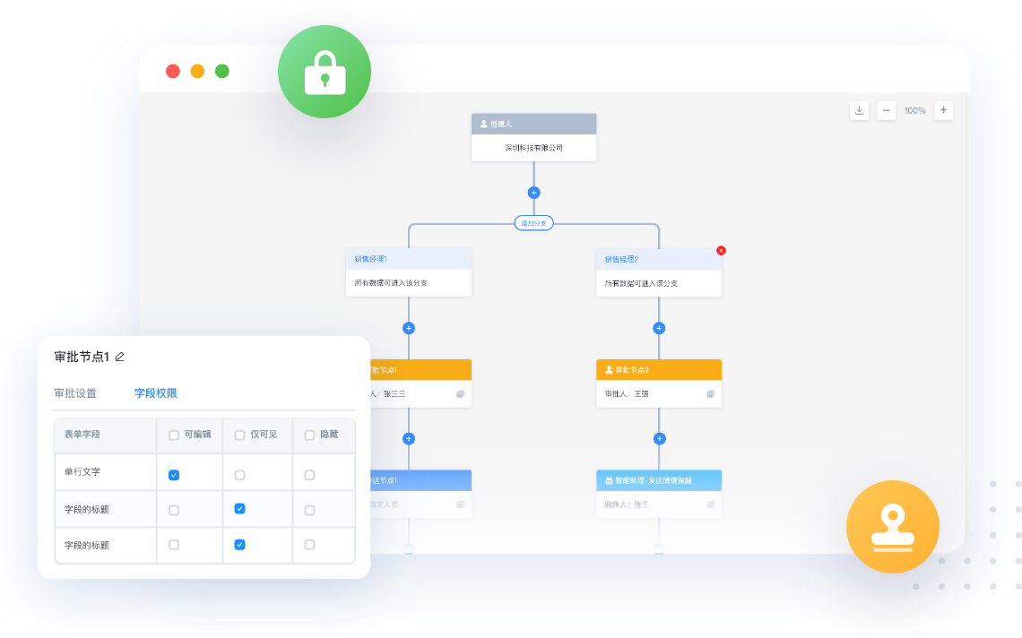 助流CRM權限細分