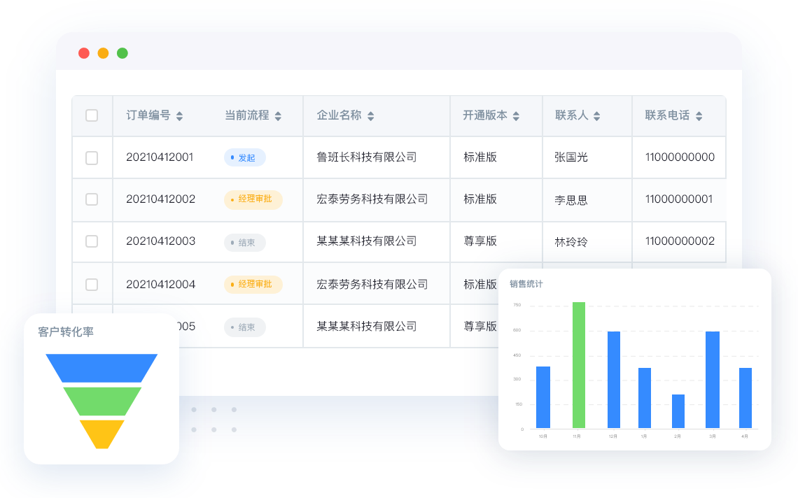 通過CRM系統實現，科學決策