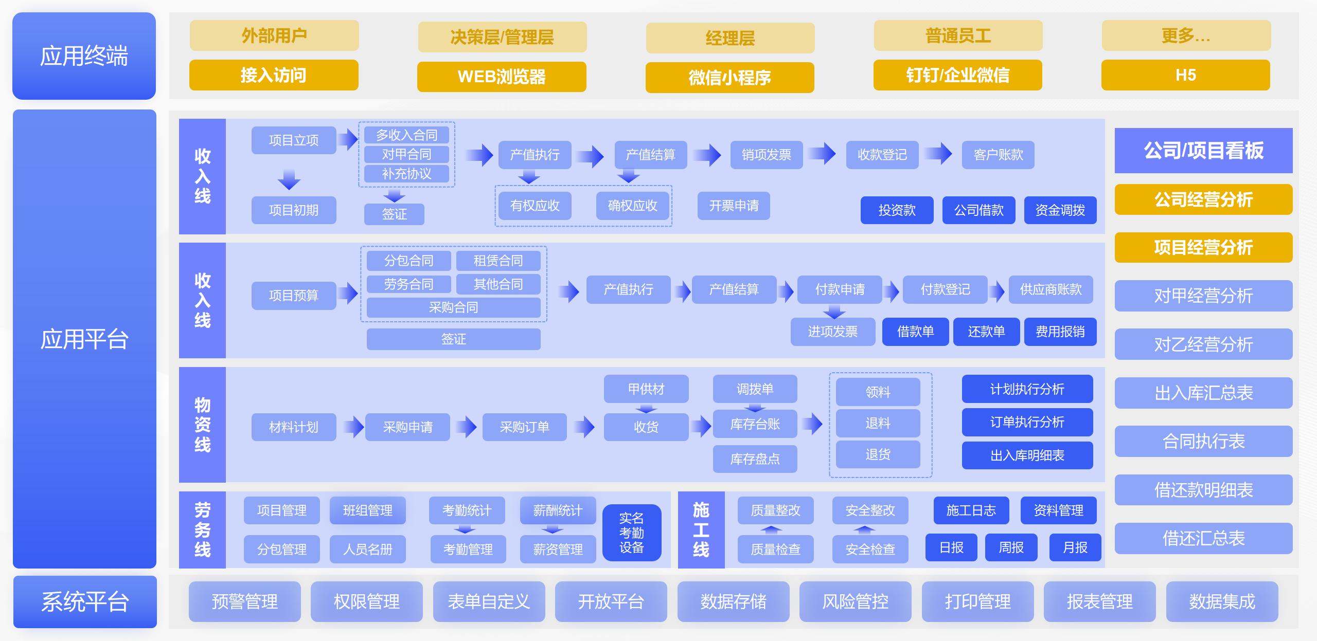 助流施工企業管理系統功能應用