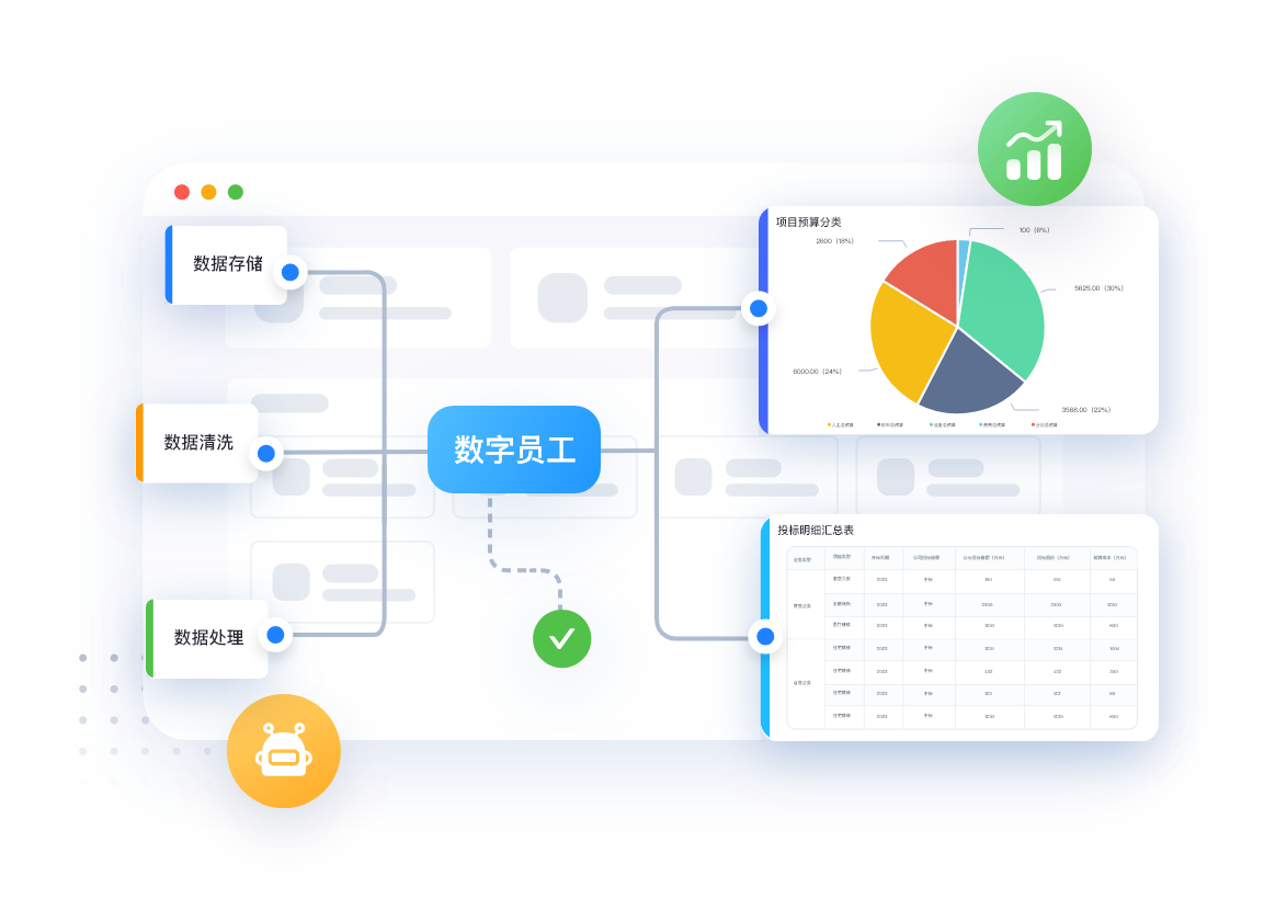 施工企業管理系統AI數據員工