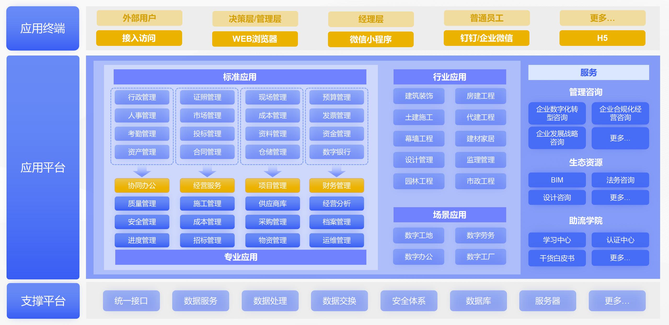 施工項目管理系統(tǒng)功能應(yīng)用